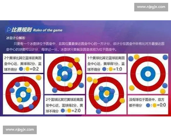 一图读懂冰壶比赛核心规则与赛制流程全解析得分判定战术要点详解
